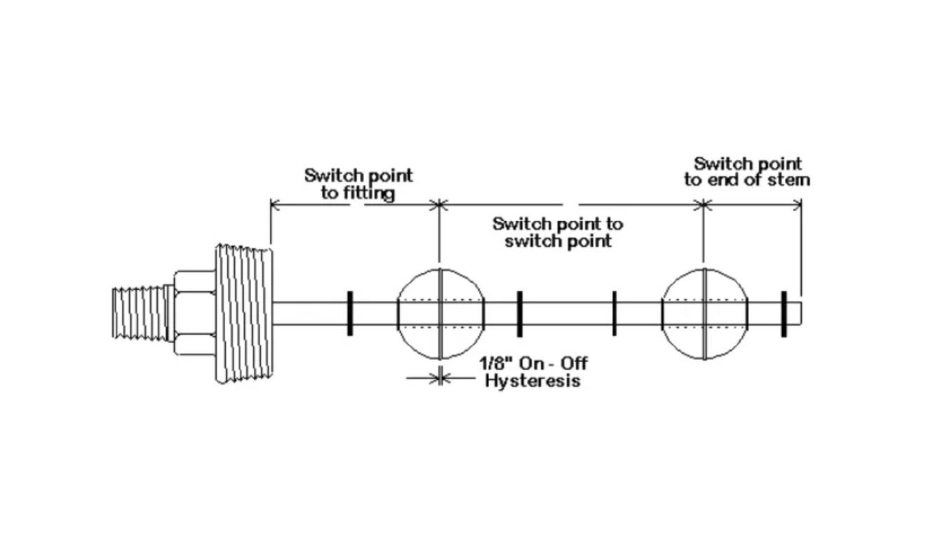 ACT Sensors: technical diagram explaining the function and precision of their float switches used in liquid level control for the USA